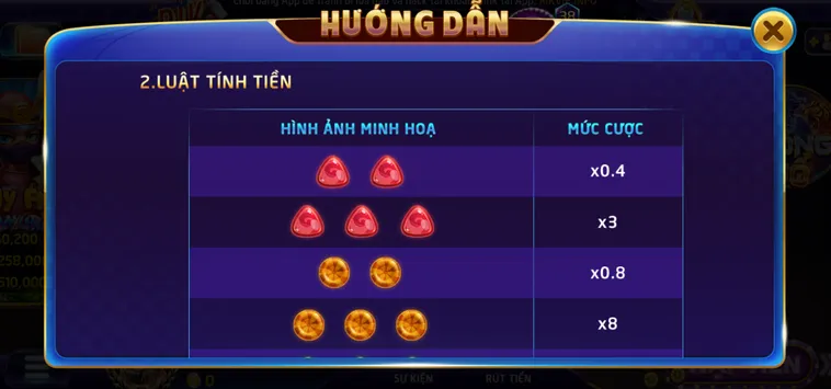 Chinh Phục Thế Giới Kẹo Ngọt Minigame Candy Tại RikVip Với Jackpot Hàng Tỷ Đồng